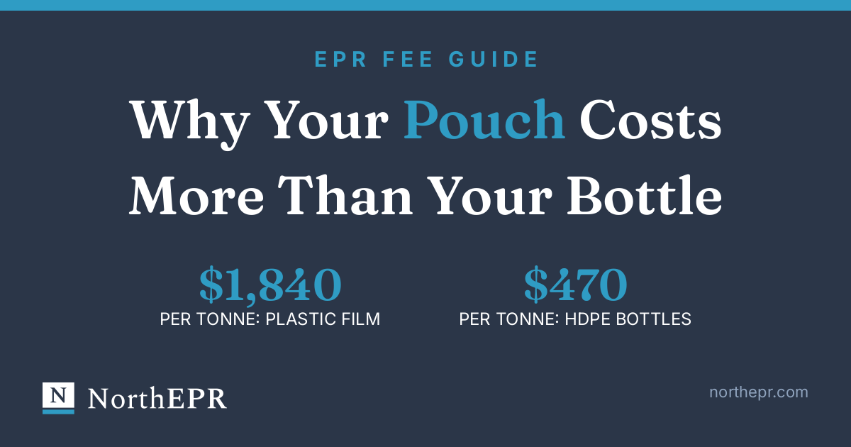 Why one tonne of plastic film costs more in EPR fees than one tonne of HDPE bottles, based on the 2026 Recycle BC fee schedule
