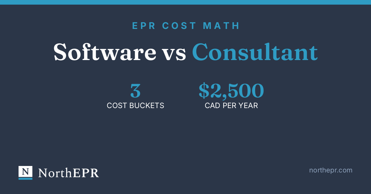 Branded NorthEPR cover graphic: EPR software vs consultant cost math, 3 cost buckets, 2500 CAD per year single province price